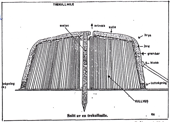 Trekullmile